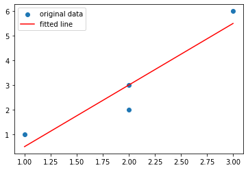 ../_images/08 Calculating the equation of a regression line_15_0.png